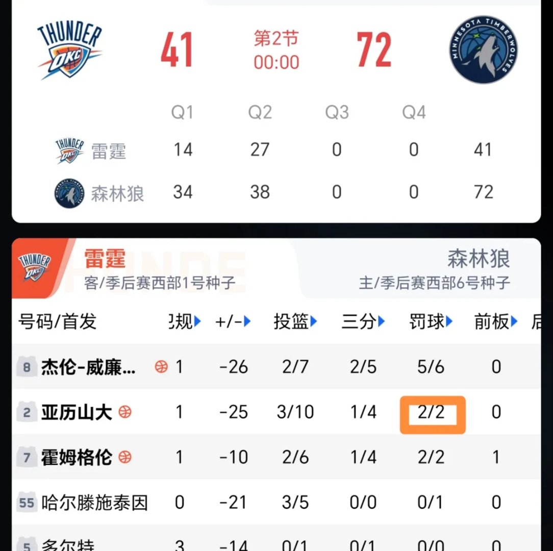 开云体育入口-加时末段明尼苏达森林狼调整名单：亚冠节点到来，话题不断，阵容厚度经受考验的简单介绍